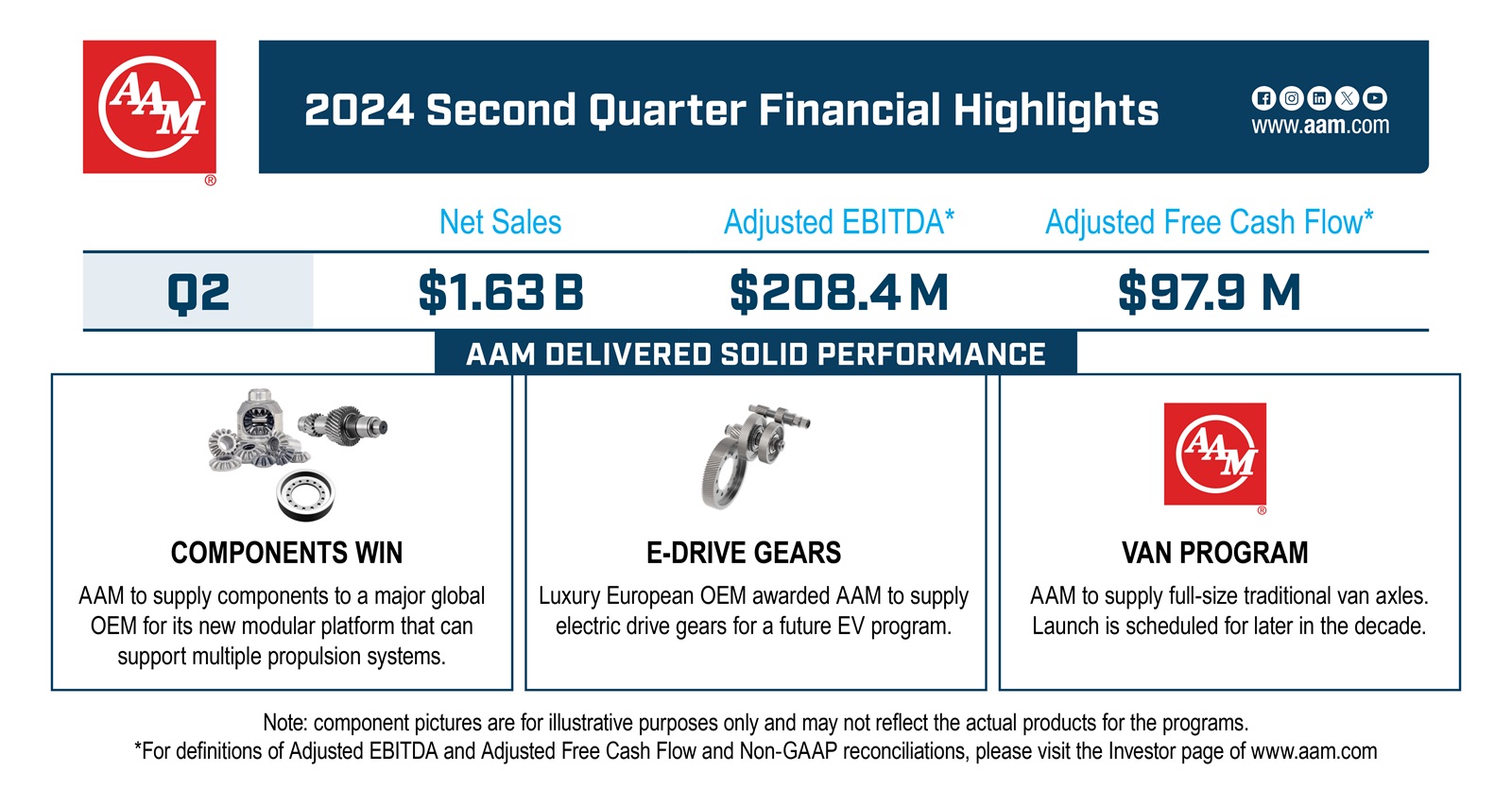 Social_Linked_In-2QFY2024-FinancialResults