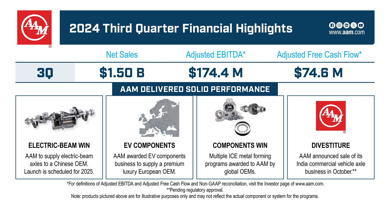 Social_Linked_In-3QFY2024-FinancialResults_FINAL